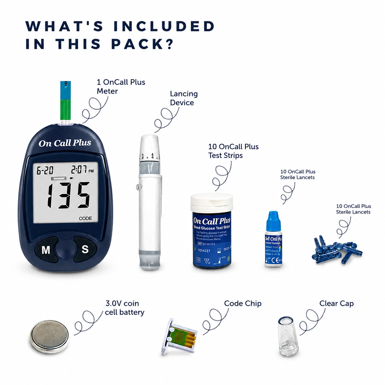 WCH™ Glucose Monitoring System